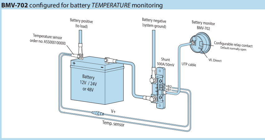 Temperature sensor for BMV-702/712