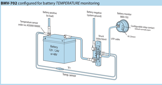 Temperature sensor for BMV-702/712
