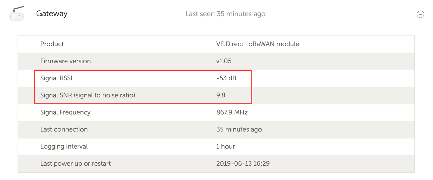 VE.Direct LoRaWAN US902-928 module