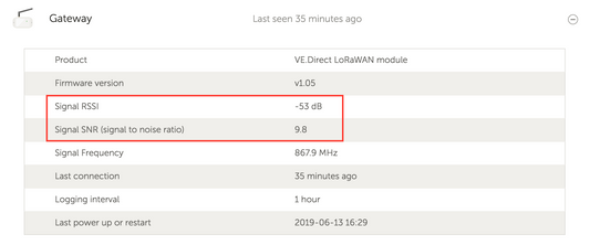 VE.Direct LoRaWAN US902-928 module